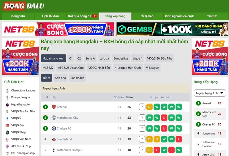 Kênh bảng xếp hạng Bongdalu được nhiều người hâm mộ theo dõi hàng ngày